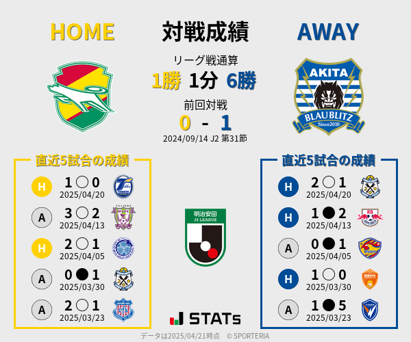 前節までの対戦成績