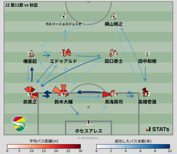 パスソナー・パスネットワーク