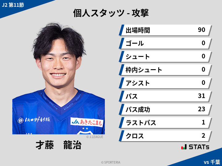 攻撃スタッツ - 才藤　龍治