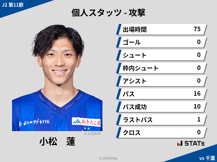 攻撃スタッツ - 小松　蓮