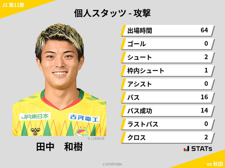 攻撃スタッツ - 田中　和樹