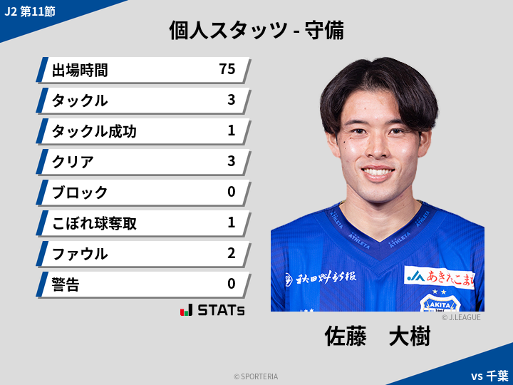 守備スタッツ - 佐藤　大樹