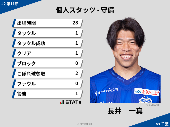 守備スタッツ - 長井　一真