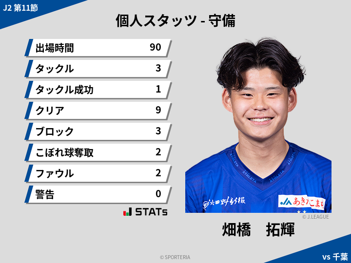 守備スタッツ - 畑橋　拓輝