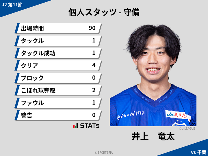 守備スタッツ - 井上　竜太