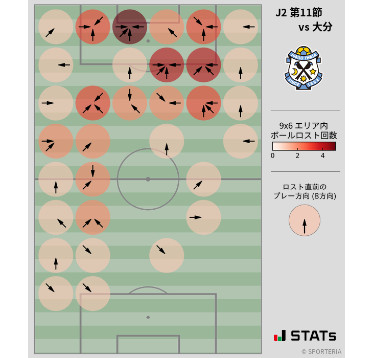 ボールロスト位置