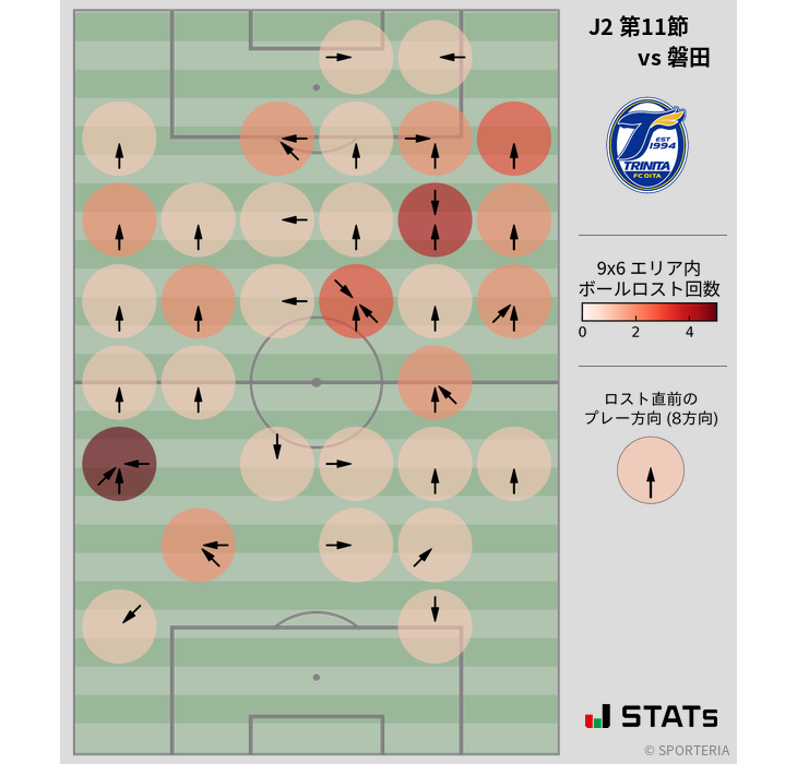 ボールロスト位置