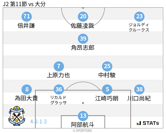 フォーメーション図