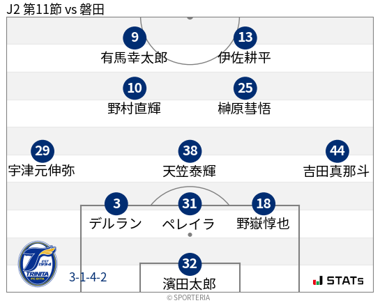 フォーメーション図