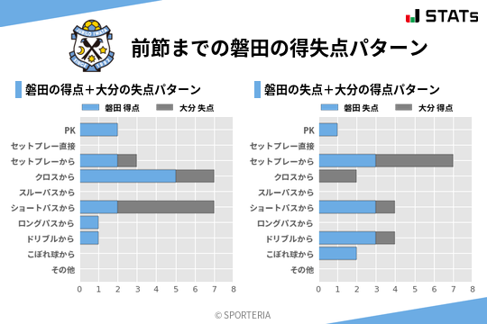 得失点パターン
