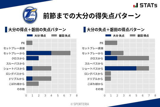 得失点パターン