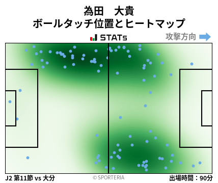 ヒートマップ - 為田　大貴