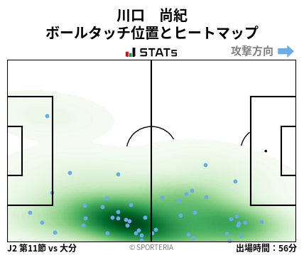 ヒートマップ - 川口　尚紀