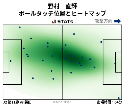ヒートマップ - 野村　直輝