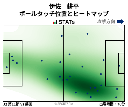 ヒートマップ - 伊佐　耕平