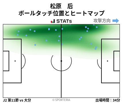 ヒートマップ - 松原　后