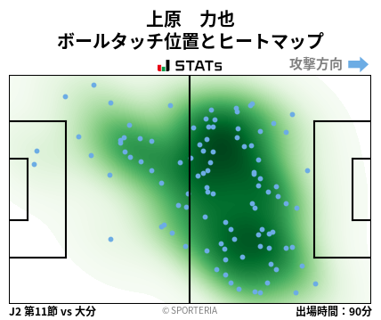 ヒートマップ - 上原　力也