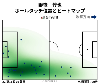 ヒートマップ - 野嶽　惇也