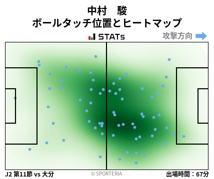 ヒートマップ - 中村　駿