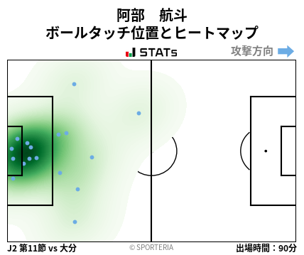 ヒートマップ - 阿部　航斗