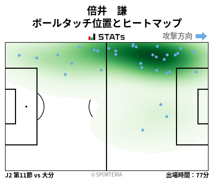 ヒートマップ - 倍井　謙