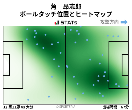 ヒートマップ - 角　昂志郎