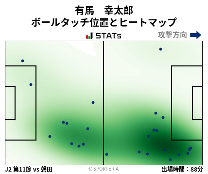 ヒートマップ - 有馬　幸太郎