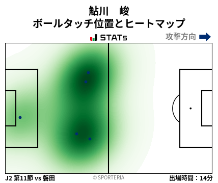 ヒートマップ - 鮎川　峻