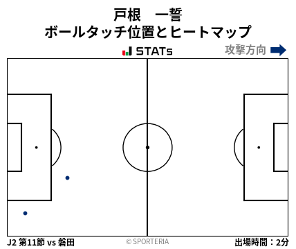 ヒートマップ - 戸根　一誓
