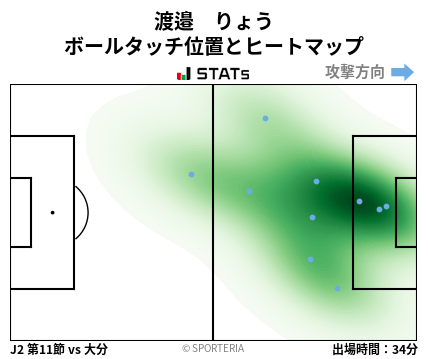 ヒートマップ - 渡邉　りょう