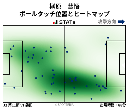 ヒートマップ - 榊原　彗悟