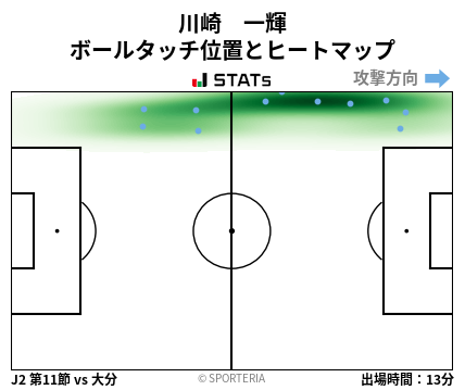 ヒートマップ - 川崎　一輝