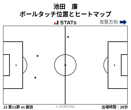 ヒートマップ - 池田　廉