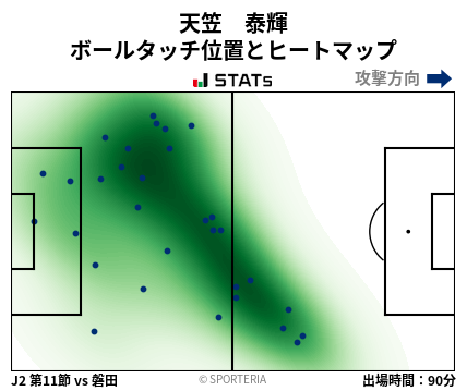 ヒートマップ - 天笠　泰輝
