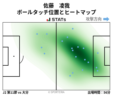 ヒートマップ - 佐藤　凌我