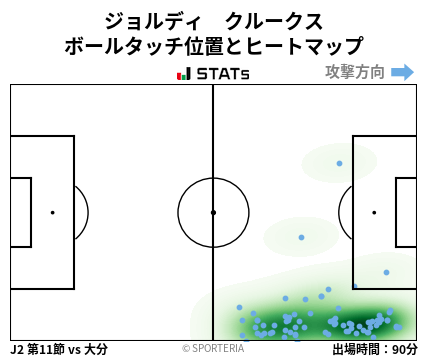 ヒートマップ - ジョルディ　クルークス