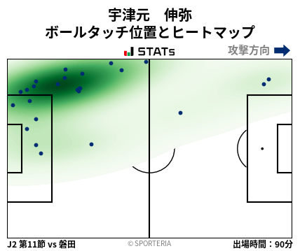 ヒートマップ - 宇津元　伸弥