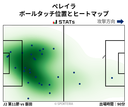 ヒートマップ - ペレイラ