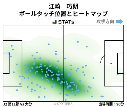 ヒートマップ - 江崎　巧朗