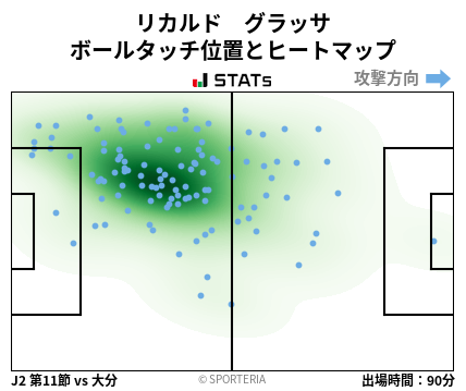 ヒートマップ - リカルド　グラッサ