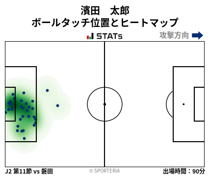 ヒートマップ - 濱田　太郎