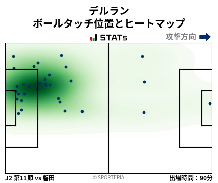 ヒートマップ - デルラン