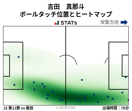 ヒートマップ - 吉田　真那斗