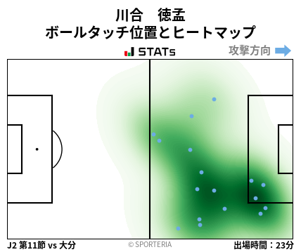 ヒートマップ - 川合　徳孟