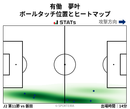 ヒートマップ - 有働　夢叶