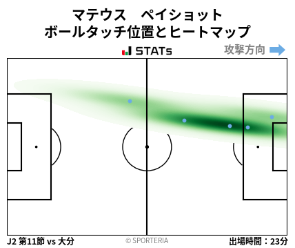 ヒートマップ - マテウス　ペイショット