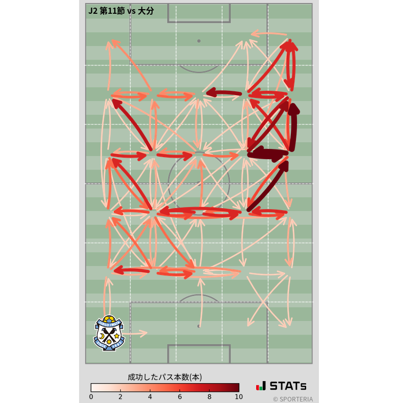 エリア間パス図