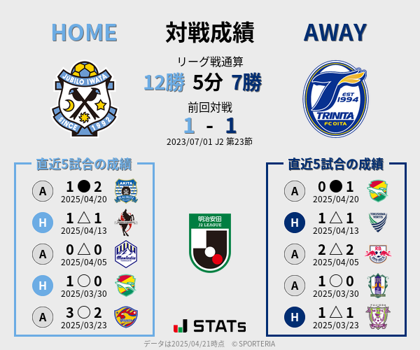 前節までの対戦成績
