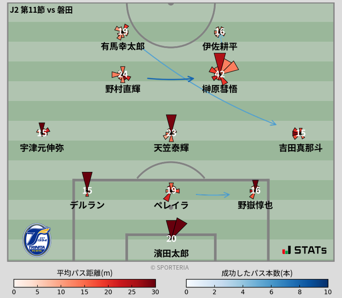 パスソナー・パスネットワーク