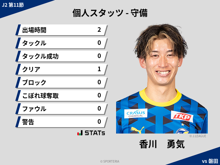 守備スタッツ - 香川　勇気